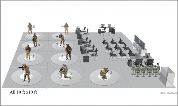 Übersichtsskizze des Dismounted Soldier Training Systems